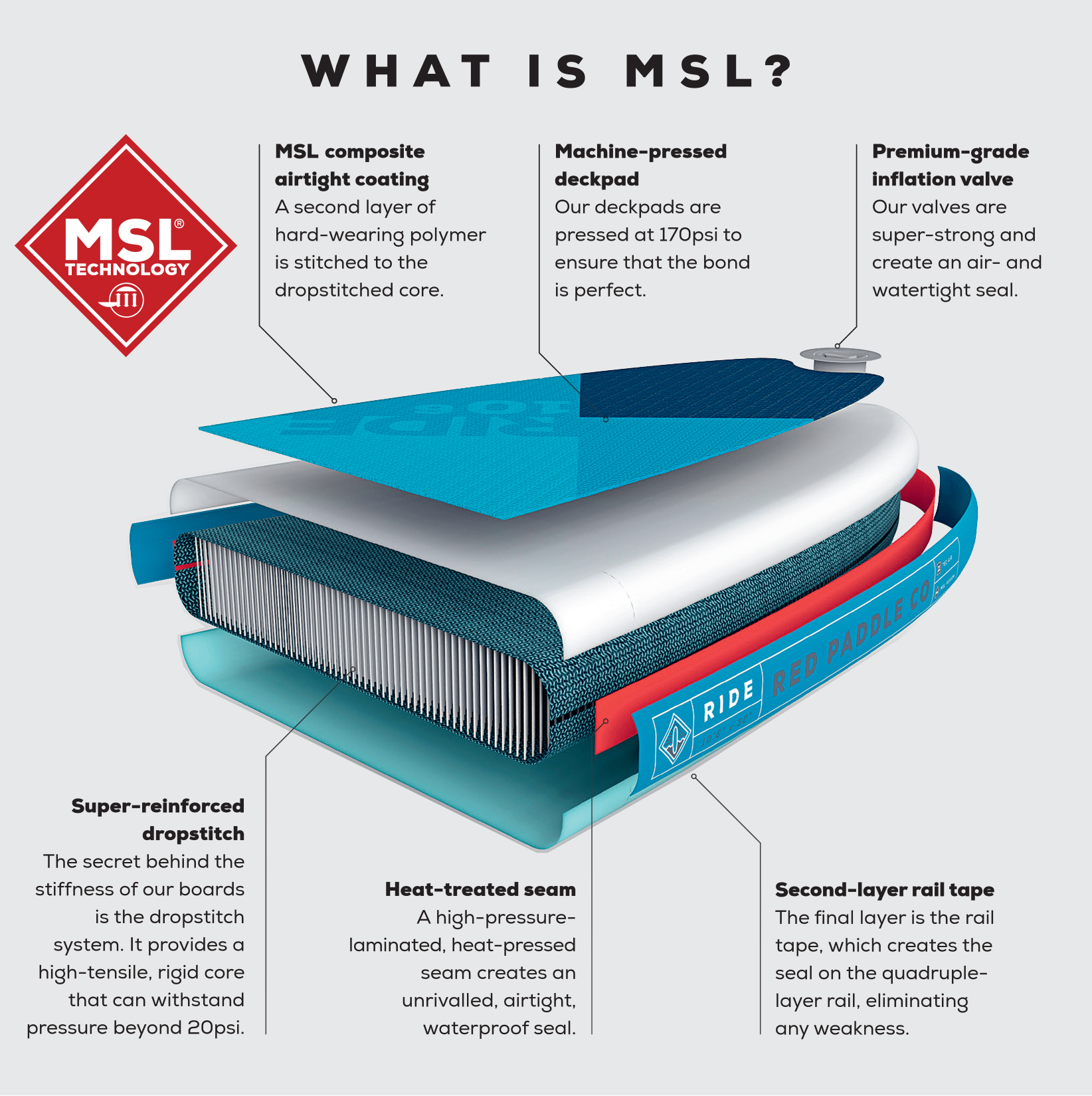 msl technology 